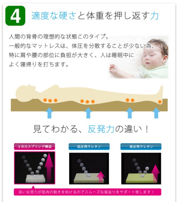 画像4: セミダブル カバーなし 高反発ベッドパッド かため ポリエチレン樹脂 高反発マットレス 120cm×190cm×4cm厚 密度70D