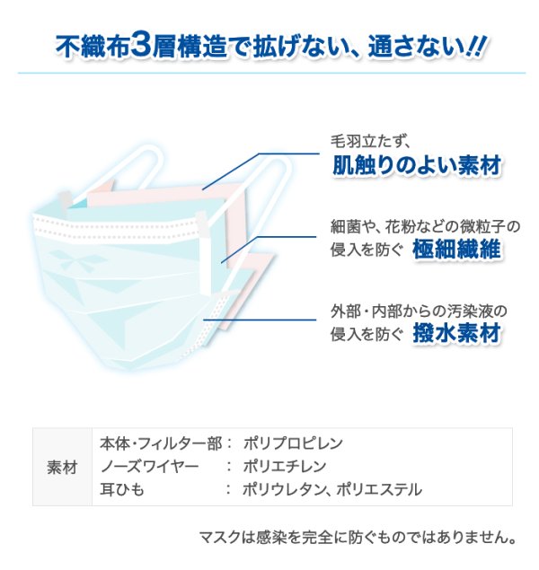 画像2: 【送料無料】【平日13時までのご注文即日出荷】【日本国内発送】マスク在庫あり 50枚入 使い捨て 不織布 フィルター マスク 白 大人用 飛沫防止 花粉対策 男女兼用 抗菌通気超快適 三層高密度 ふつうサイズ ますく