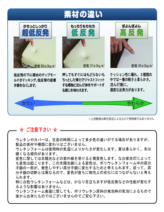 材質の違い