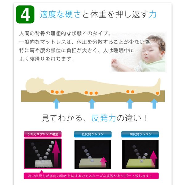 画像4: セミダブル カバーなし 高反発ベッドパッド かため ポリエチレン樹脂 高反発マットレス 120cm×190cm×4cm厚 密度70D (4)