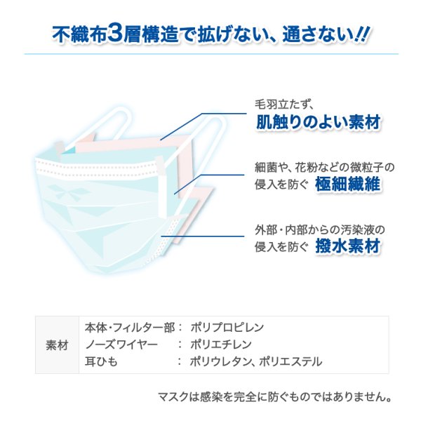 画像2: 【送料無料】【平日13時までのご注文即日出荷】【日本国内発送】マスク在庫あり 50枚入 使い捨て 不織布 フィルター マスク 白 大人用 飛沫防止 花粉対策 男女兼用 抗菌通気超快適 三層高密度 ふつうサイズ ますく (2)